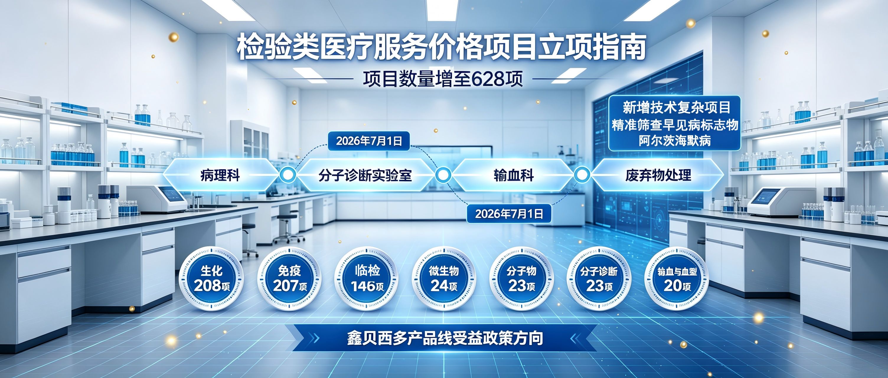 检验类立项指南利好，鑫贝西多产品线迎来政策窗口